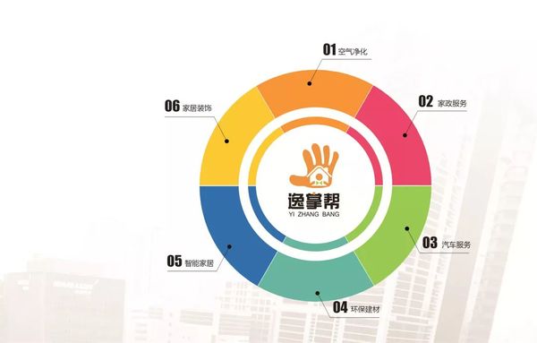 乾港集團 乾港集團